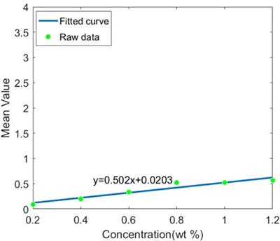 Simulation Research of Potential Contrast Agents for X-Ray Fluorescence CT with Photon Counting Detectors